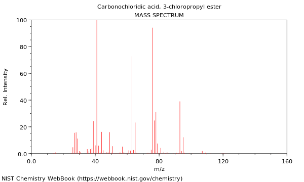 Mass spectrum