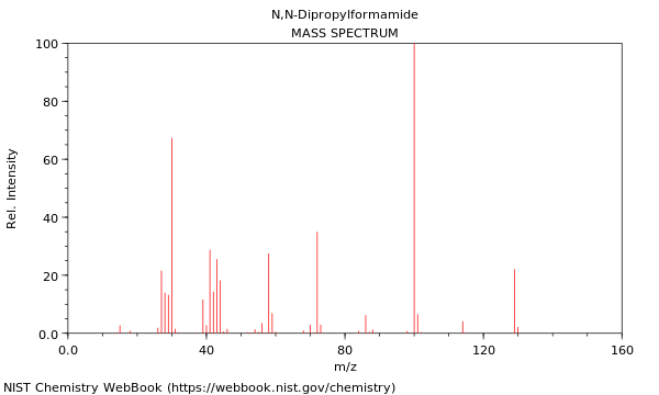 Mass spectrum