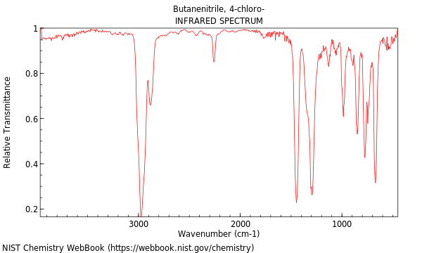 IR spectrum