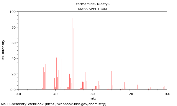 Mass spectrum