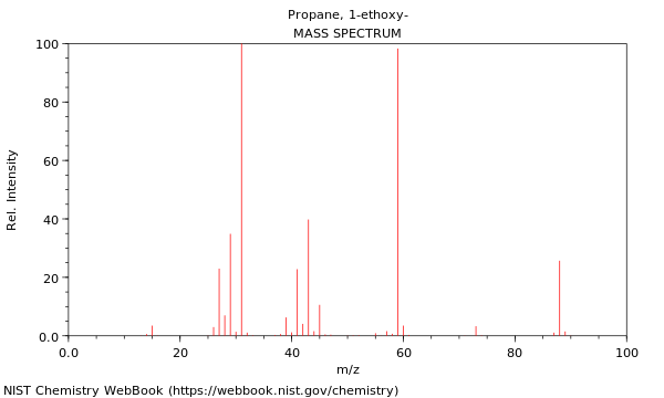 Ide Terpopuler 18+ Propane Mass Spectrum