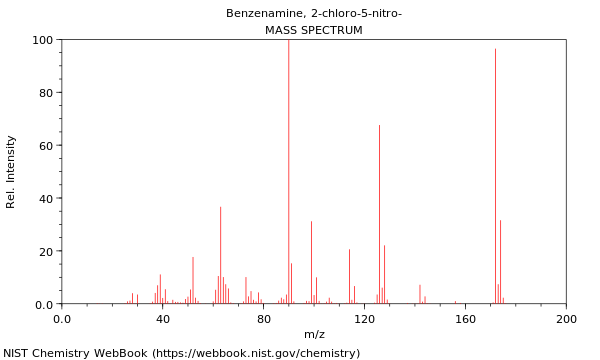 Mass spectrum