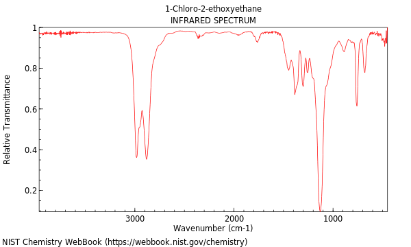 IR spectrum