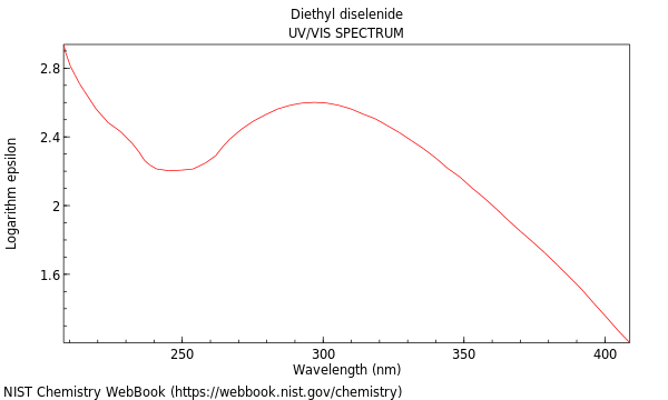 UVVis spectrum