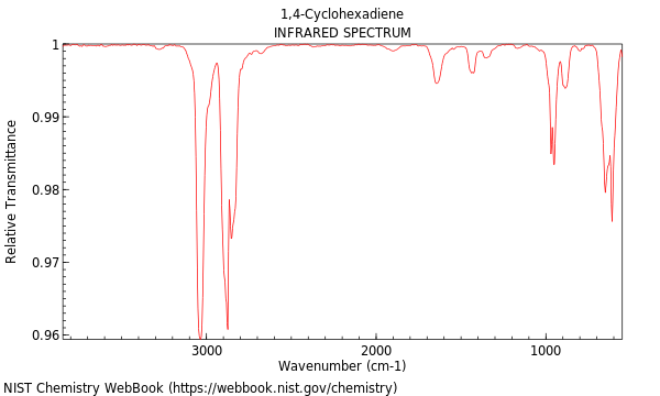 IR spectrum