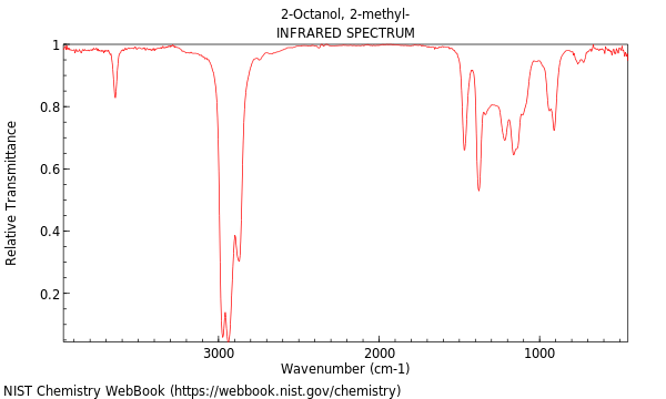 IR spectrum