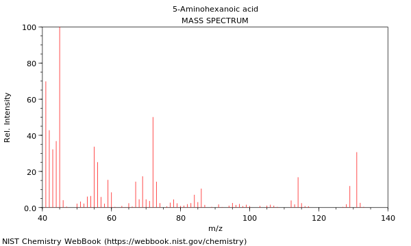 Mass spectrum