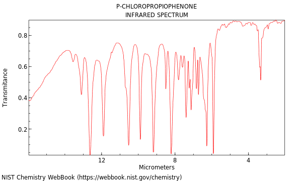 IR spectrum