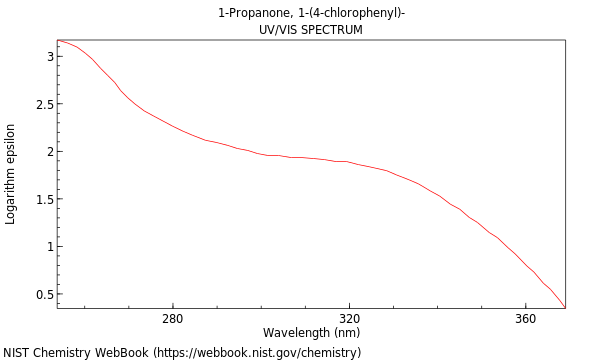 UVVis spectrum