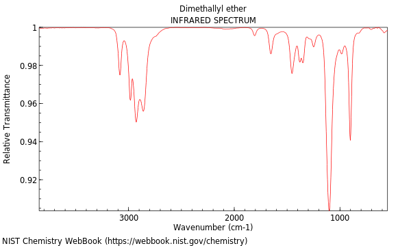 IR spectrum