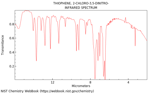 IR spectrum