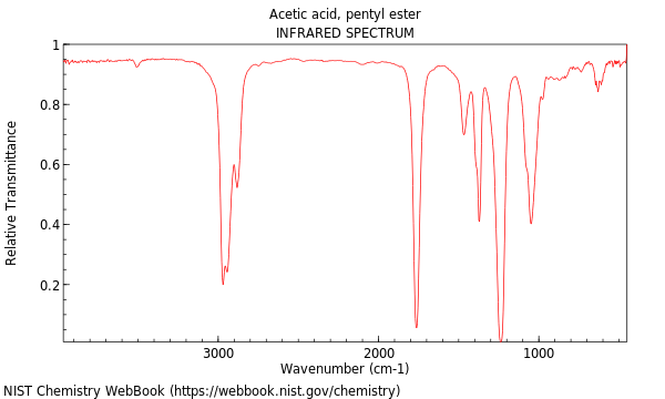 IR spectrum