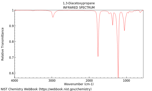 IR spectrum