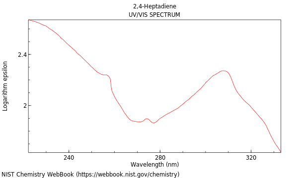 UVVis spectrum