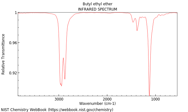 IR spectrum