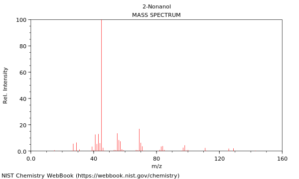 Mass spectrum