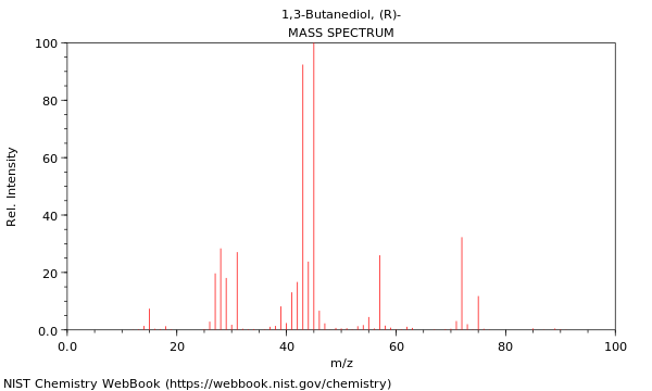 Mass spectrum