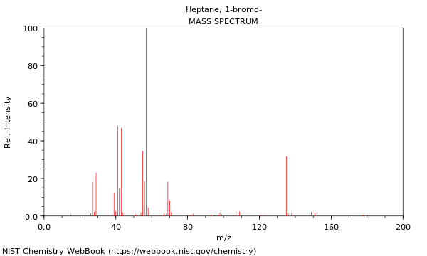 Mass spectrum