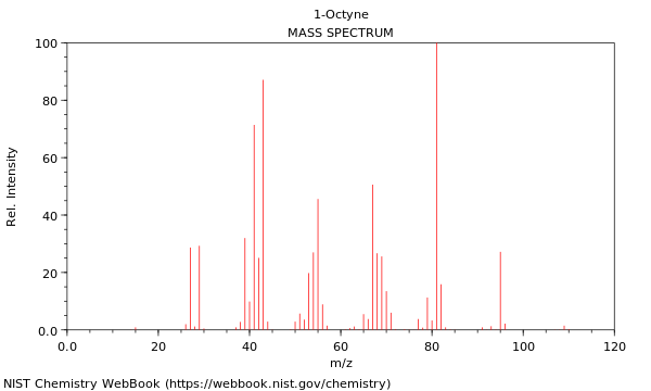 Mass spectrum