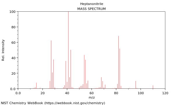 Mass spectrum