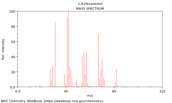 Mass spectrum