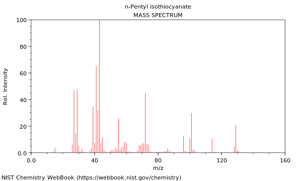 Mass spectrum