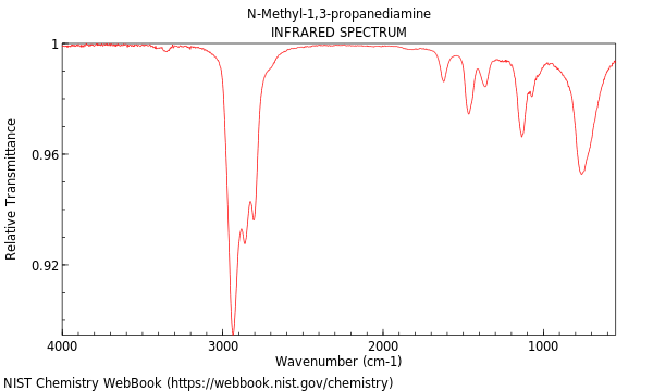 IR spectrum