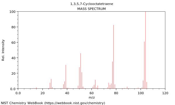 Mass spectrum