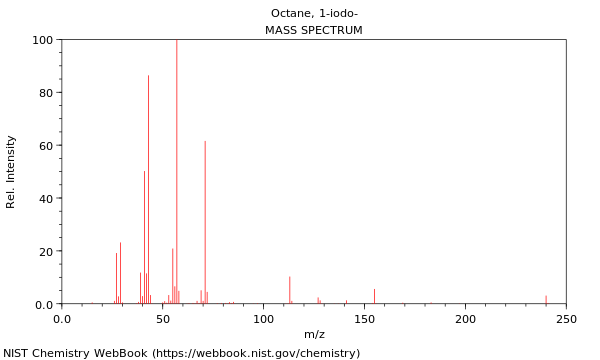 Mass spectrum