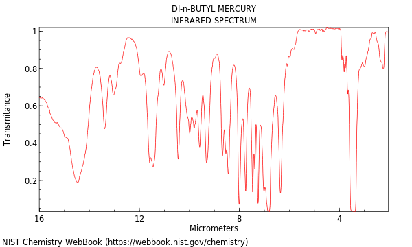 IR spectrum