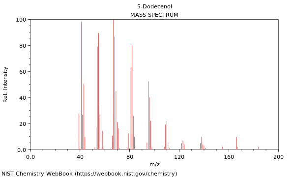 Mass spectrum