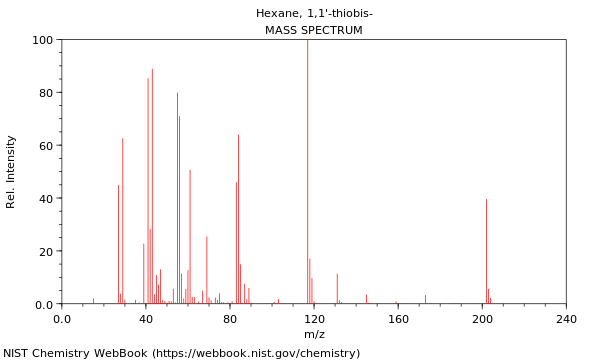 Mass spectrum