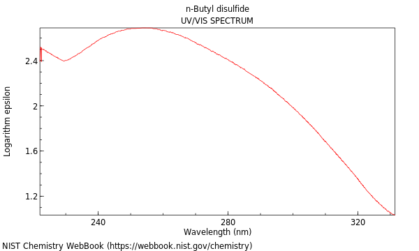 UVVis spectrum