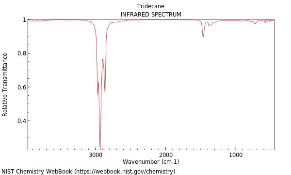 IR spectrum