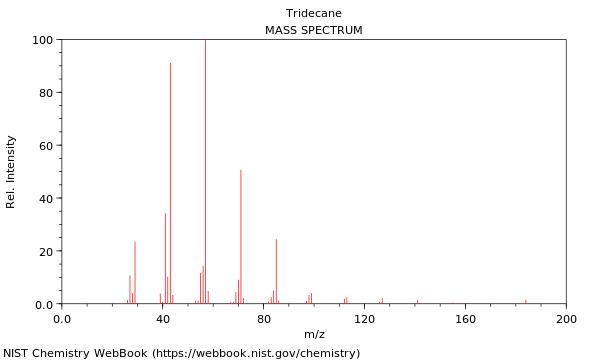 Mass spectrum