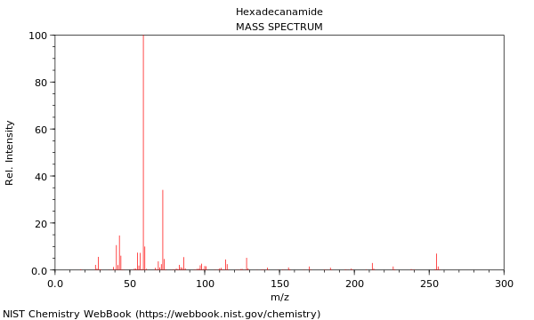 Mass spectrum