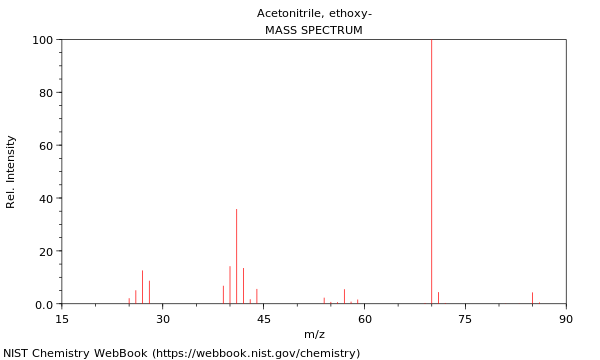 Mass spectrum