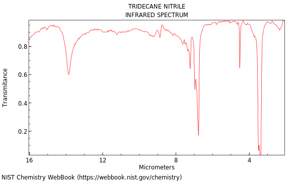 IR spectrum