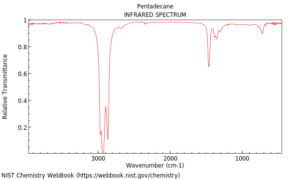 IR spectrum