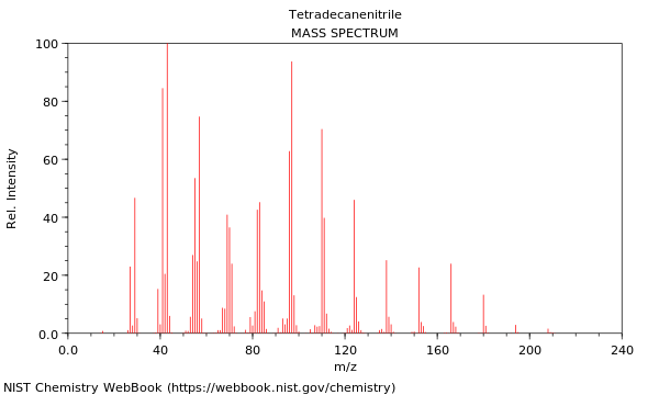 Mass spectrum