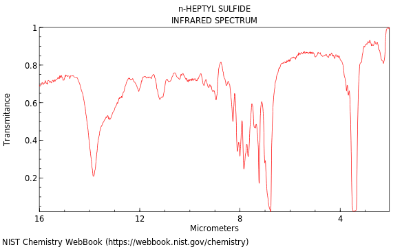 IR spectrum