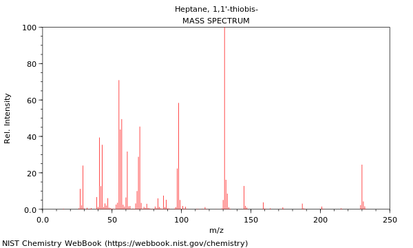 Mass spectrum