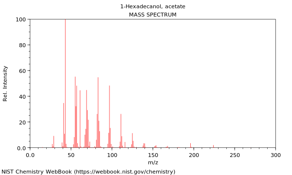 Mass spectrum