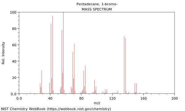 Mass spectrum