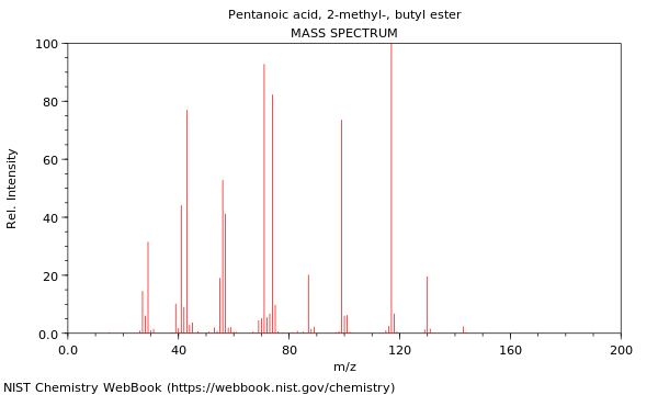 Mass spectrum