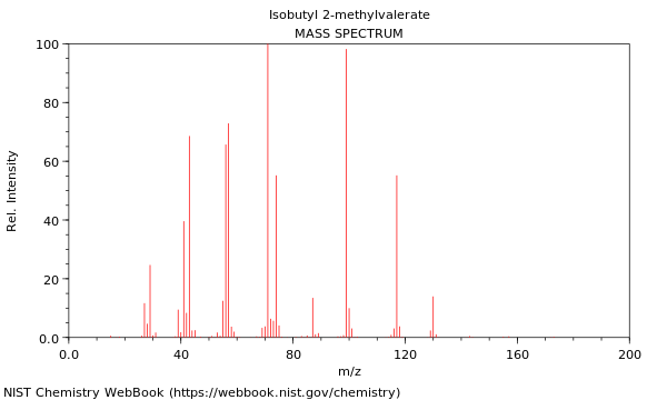 Mass spectrum