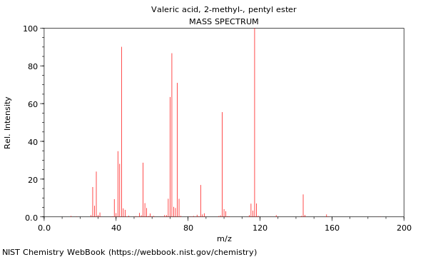 Mass spectrum