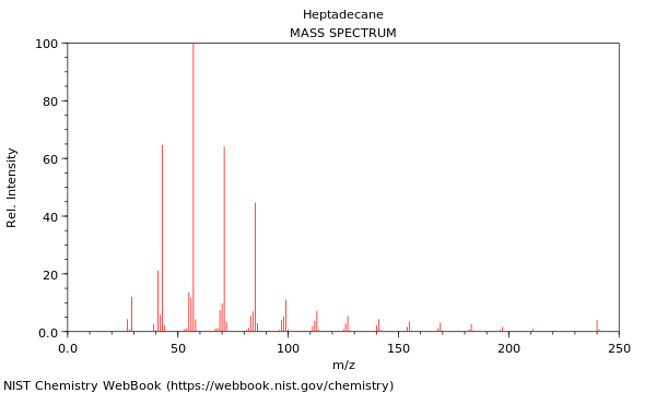 Mass spectrum