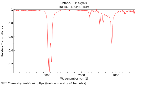 IR spectrum