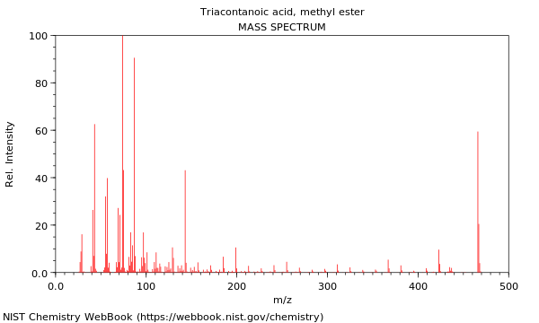 Mass spectrum